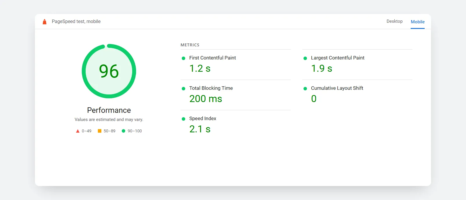 A mobile PageSpeed test scoring 96 for performance, with each speed metric in the green